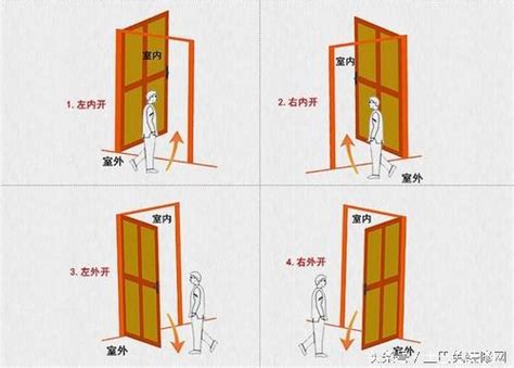 大門開門方向風水